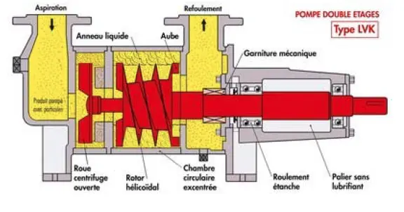 pompe Liquivac